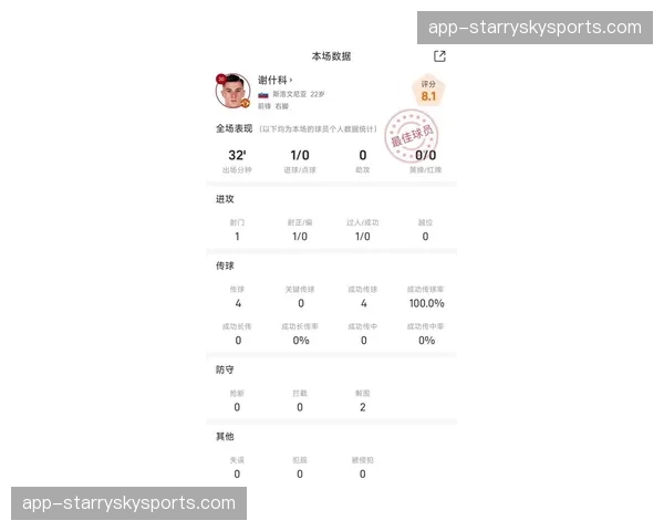 谢什科2026年273分钟五球 每90分钟1.65球效率惊人