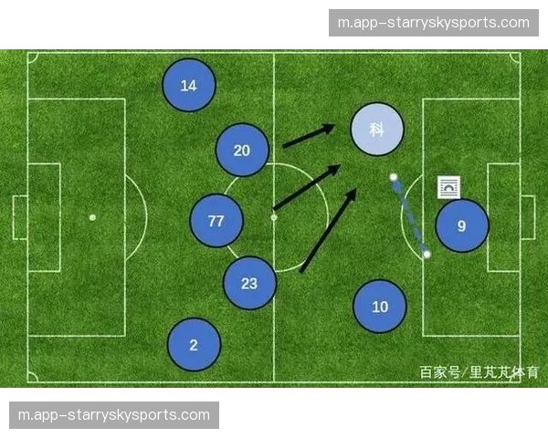 萨卡4.90预期助攻值枪手最高 边路爆破支撑进攻体系