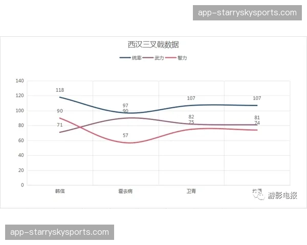 勒沃库森转换进攻速度均值1.8秒，攻防转换优势显著
